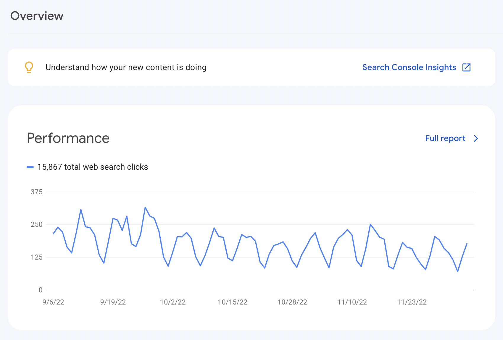 desempenho google search console