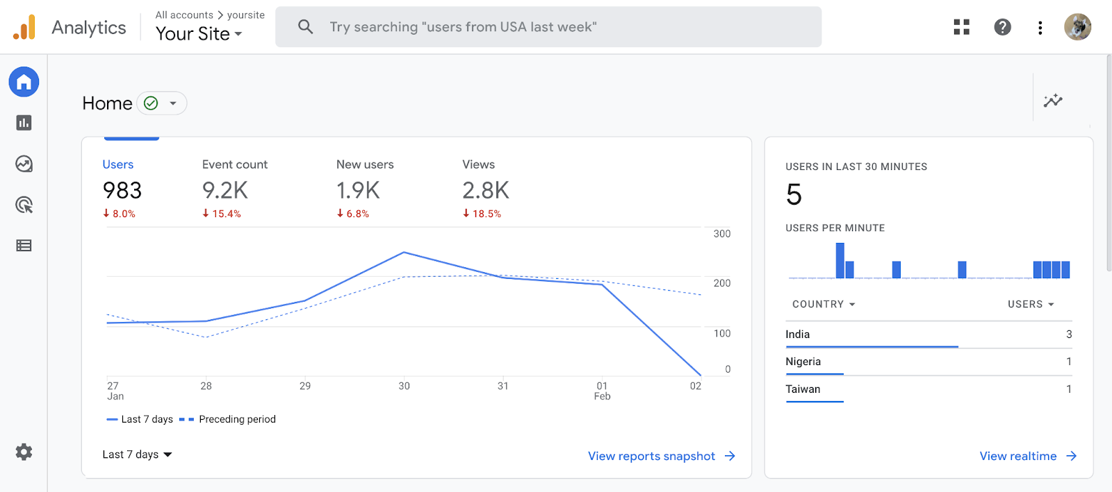 Página inicial do Google Analytics