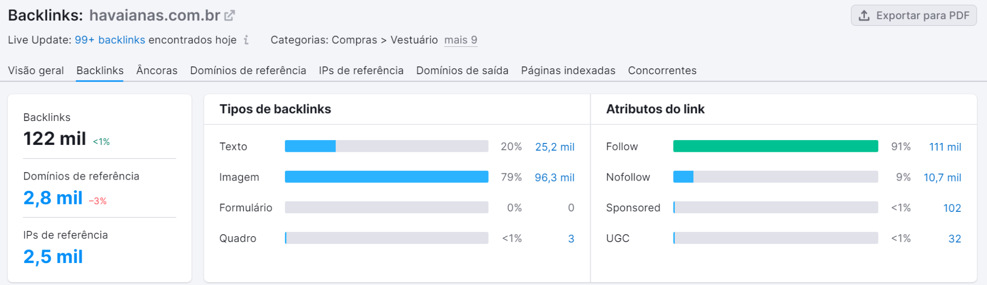 seo off-page - backlinks