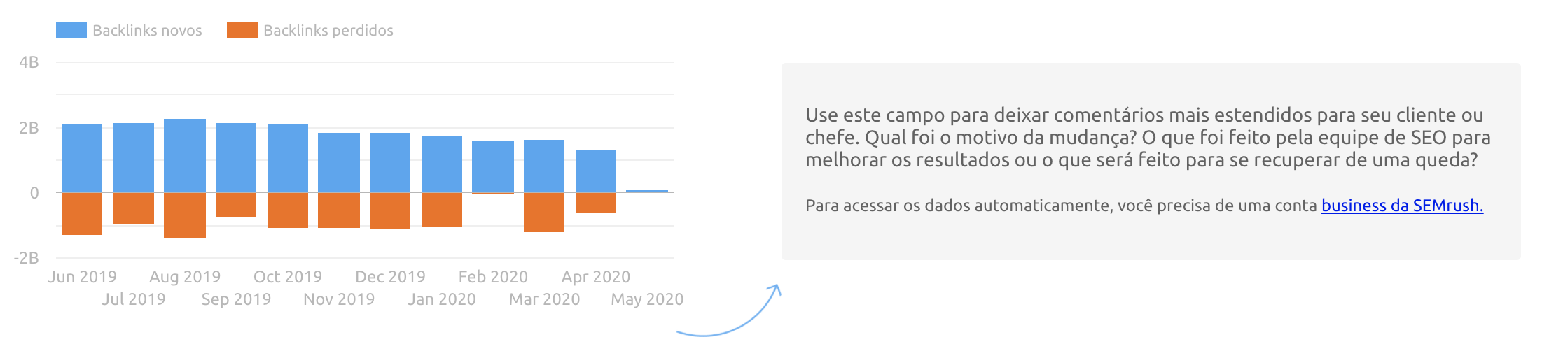 gráfico de backinks novos e perdidos