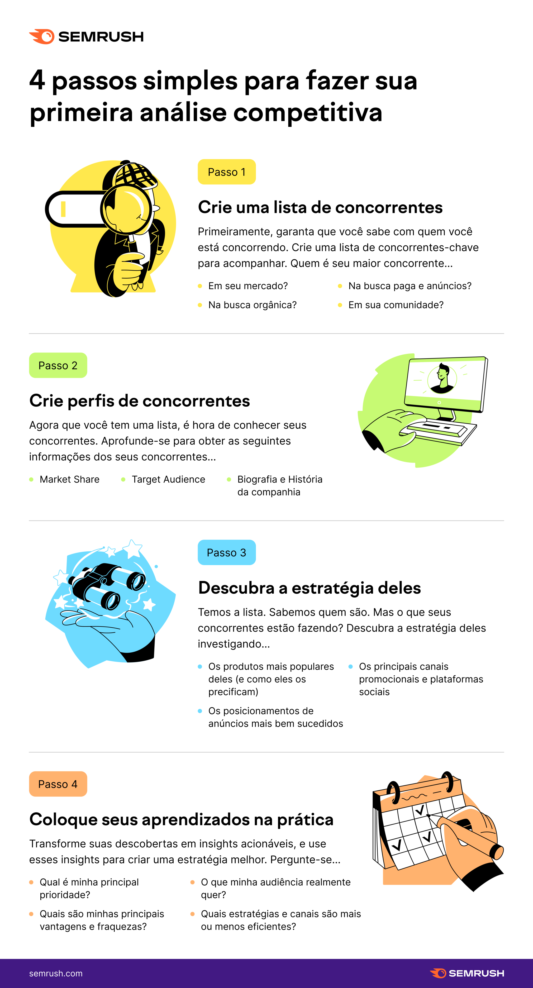quatro passos para fazer análise competitiva