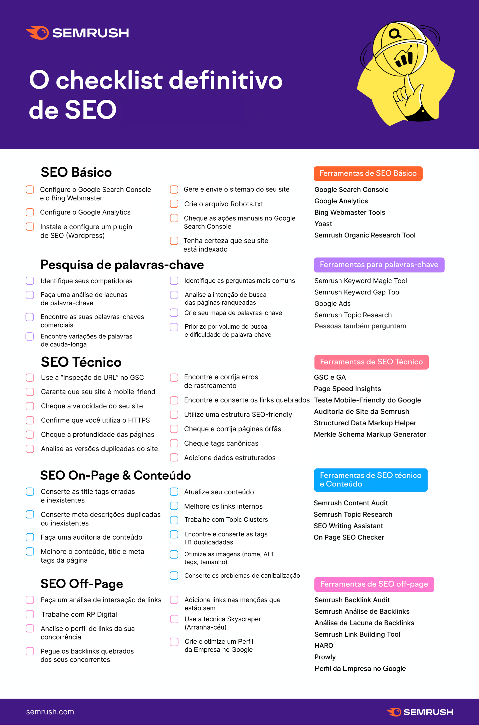 checklist para seo