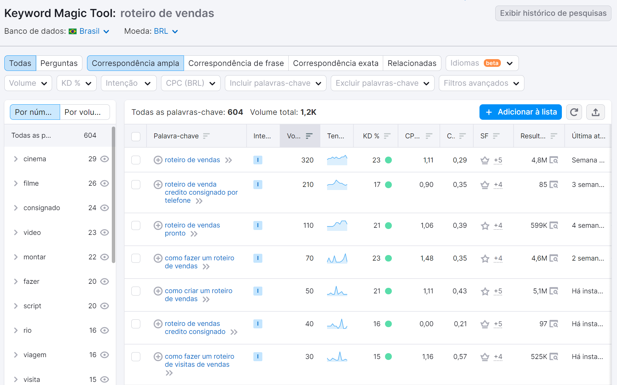 resultados de pesquisa na ferramenta keyword magic tool