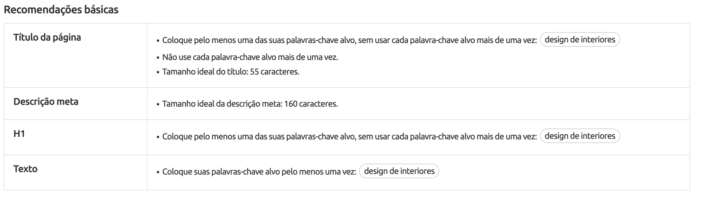 SEO Content Template H1 Tag sugestões