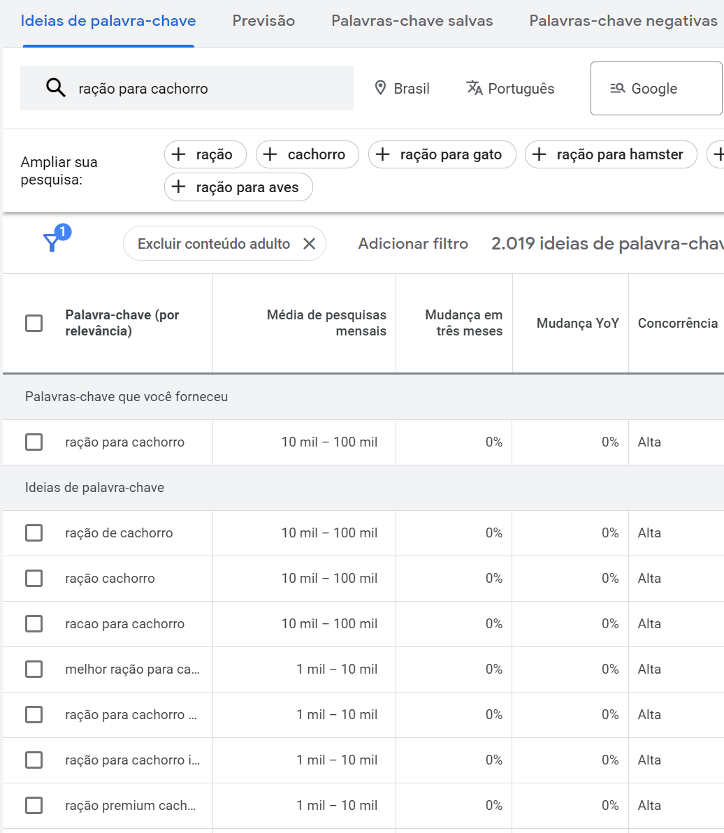 resultados de pesquisa de palavras-chave no planejador de palavras-chave do google