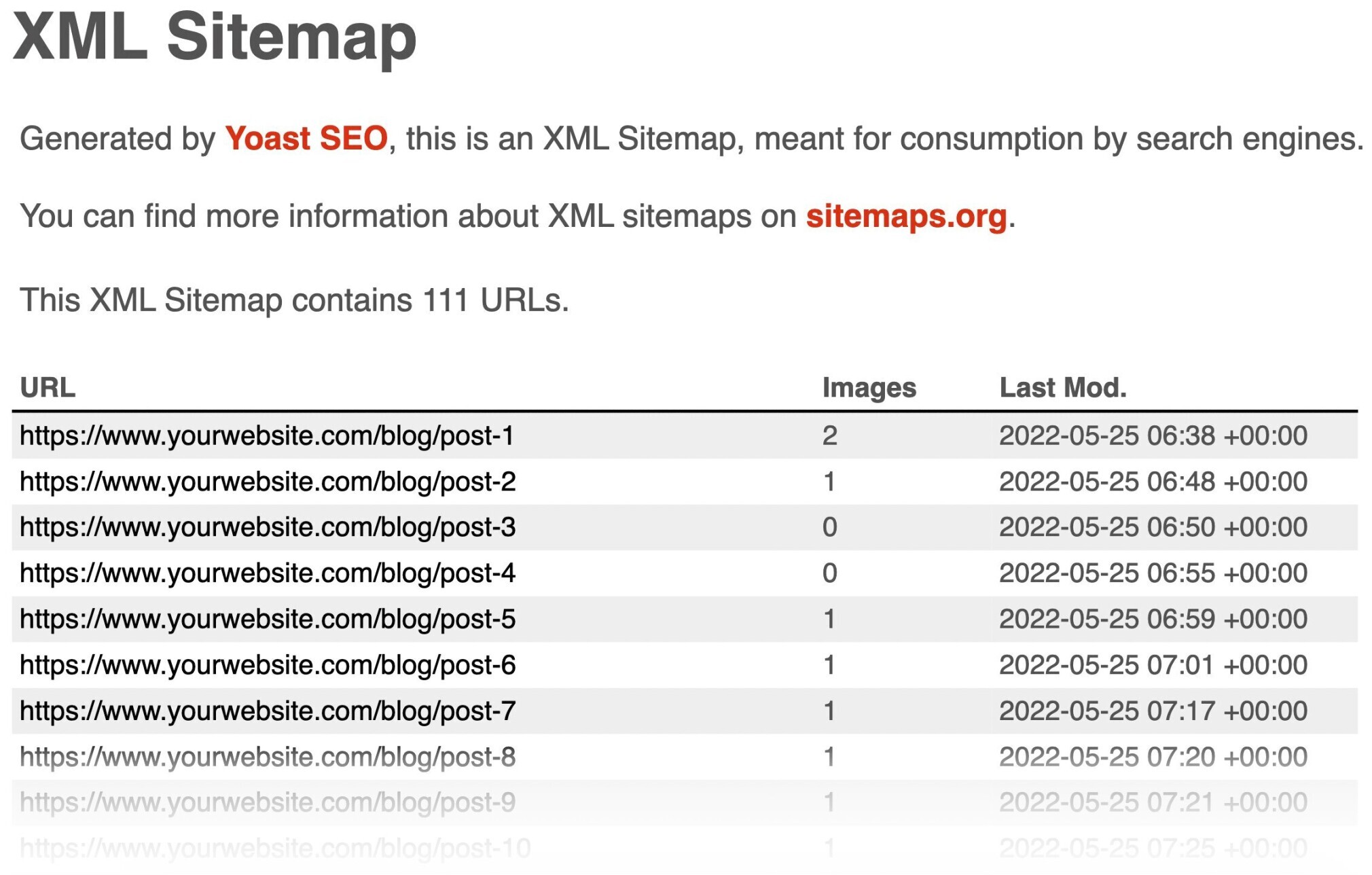 detalhes do sitemap de posts do blog