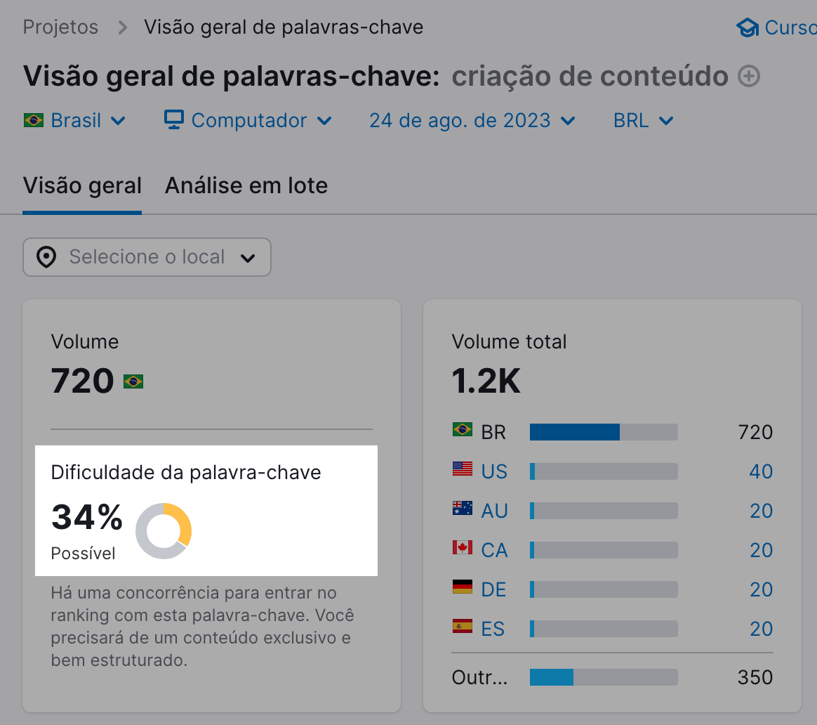 dificuldade da palavra-chave
