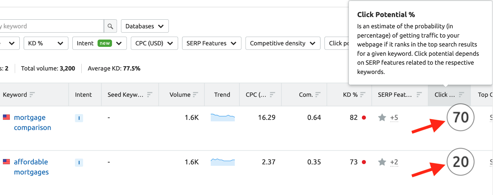 Potencial de clique no Keyword Manager