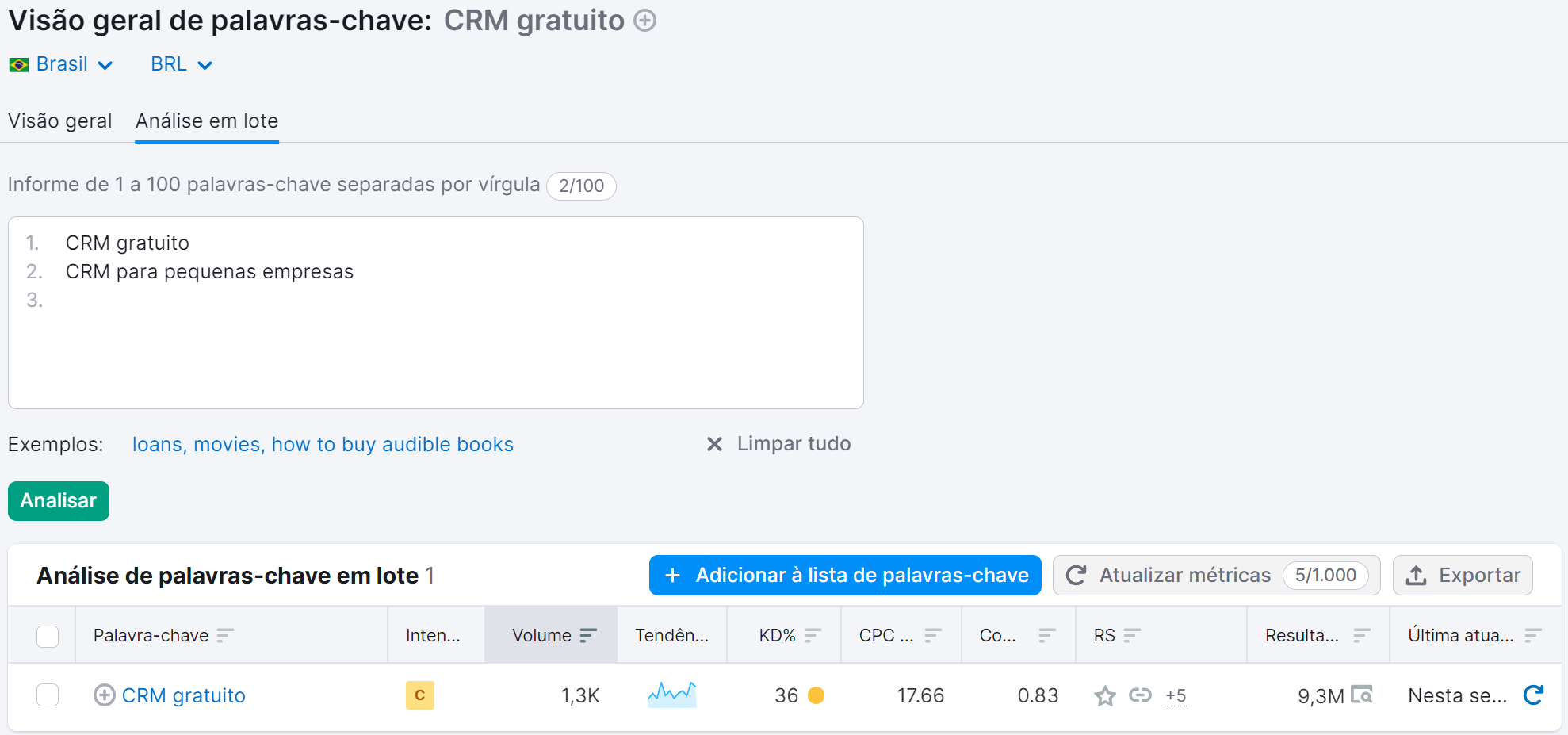 resultados de pesquisa na ferramenta visão geral de palavras-chave
