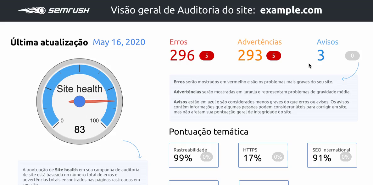 Template de relatório SEO no Google Looker Studio: conector de Auditoria de Site