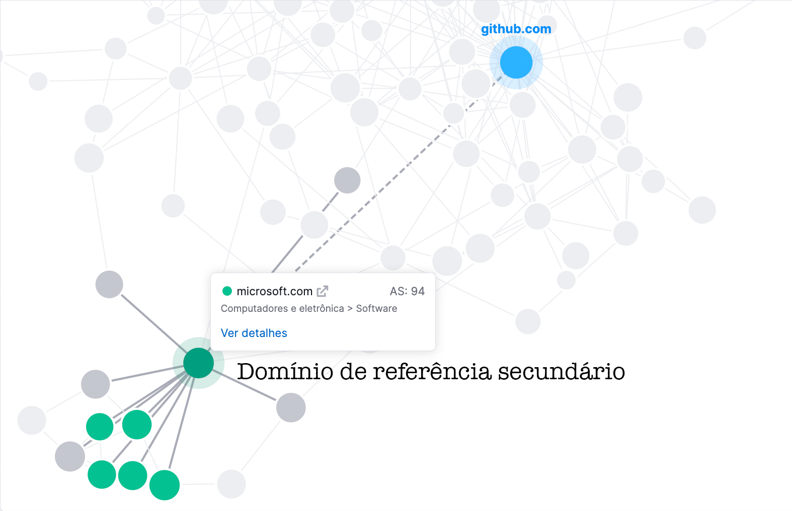 domínio de referência secundário