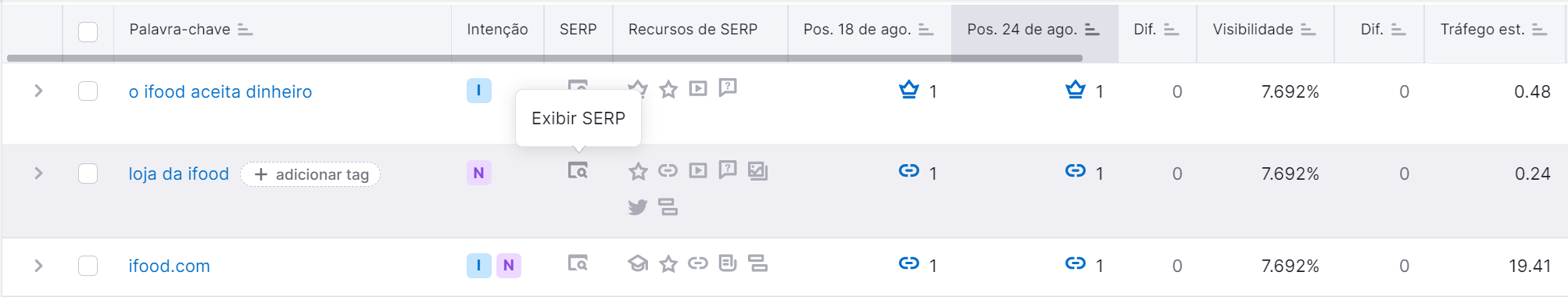 ferramenta monitoramento de posição semrush - exibir SERP