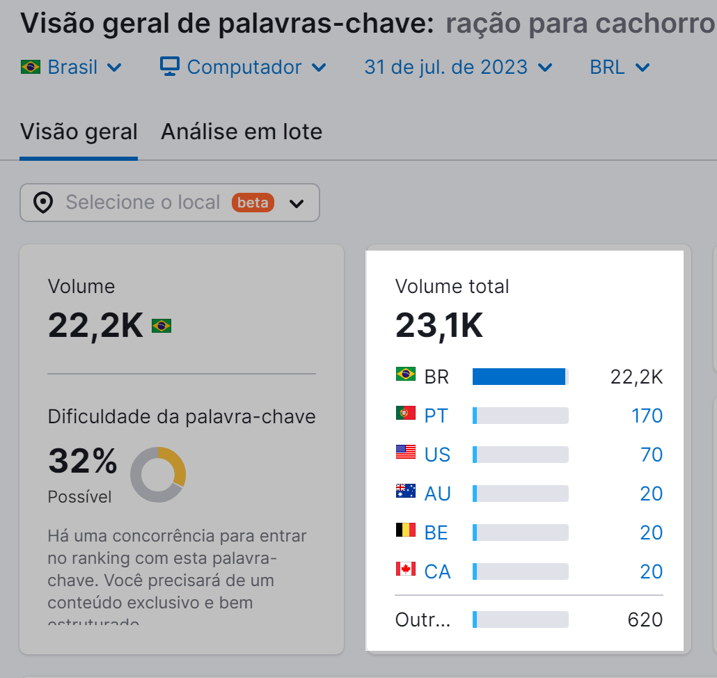volume total de pesquisa da palavra-chave na ferramenta visão geral de palavras-chave