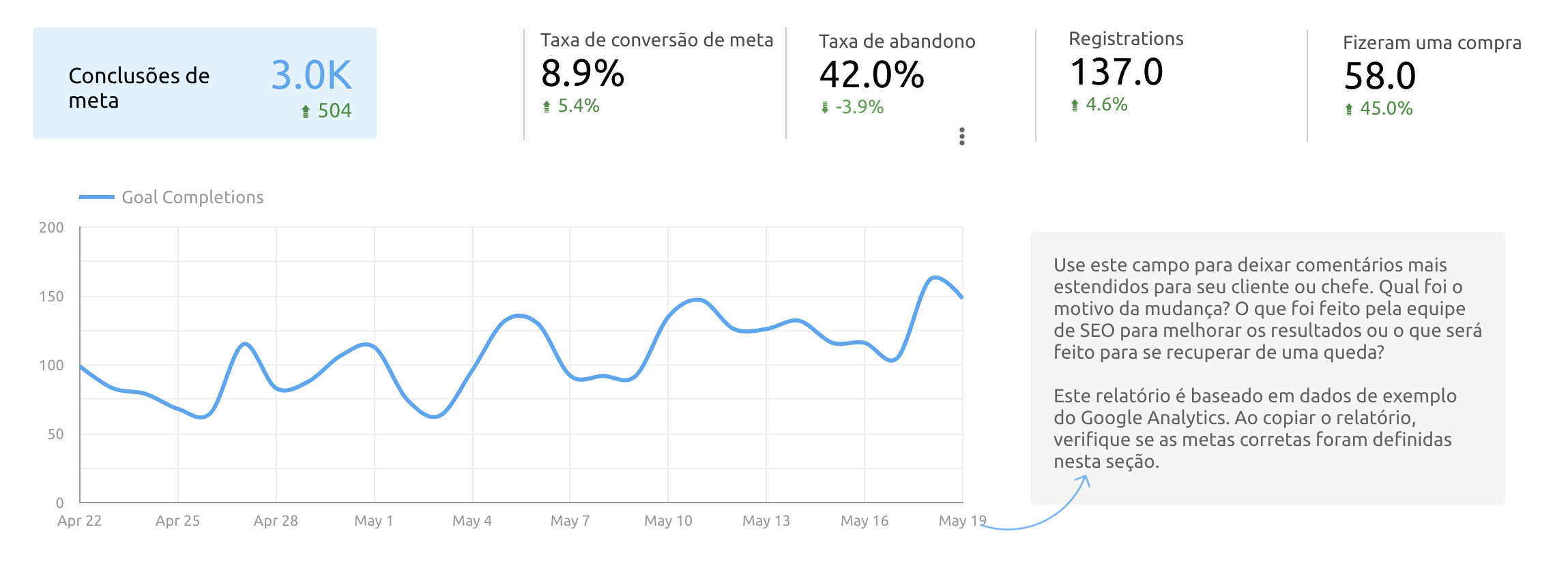 Como o Tráfego de SEO Gera Conversões