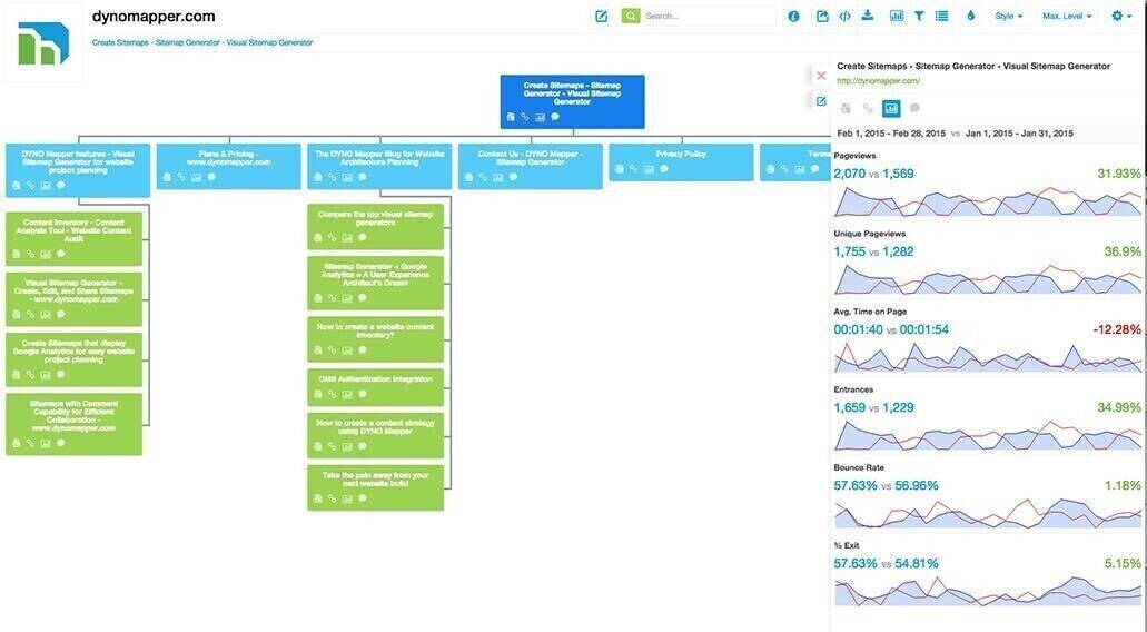 exemplo de sitemap do Dyno Mapper
