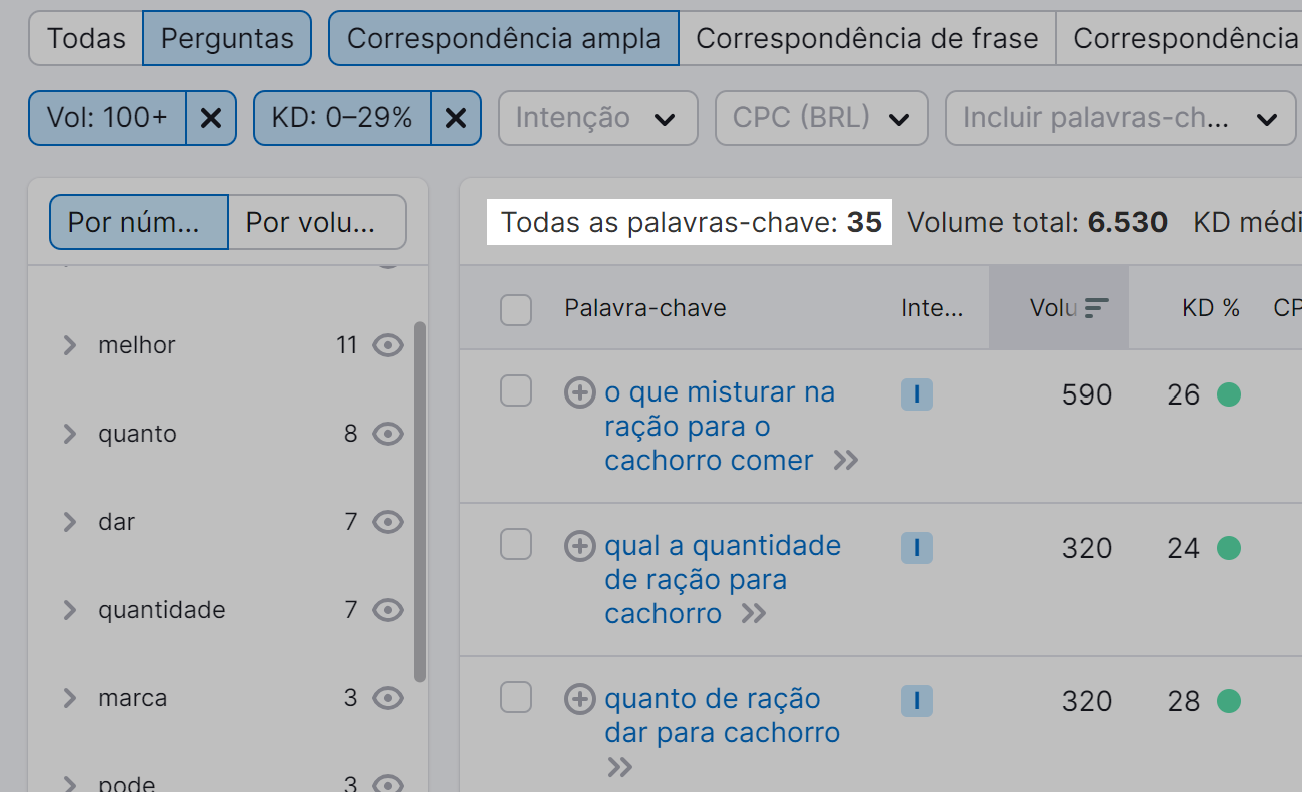 número total de palavras-chave após a aplicação dos filtros