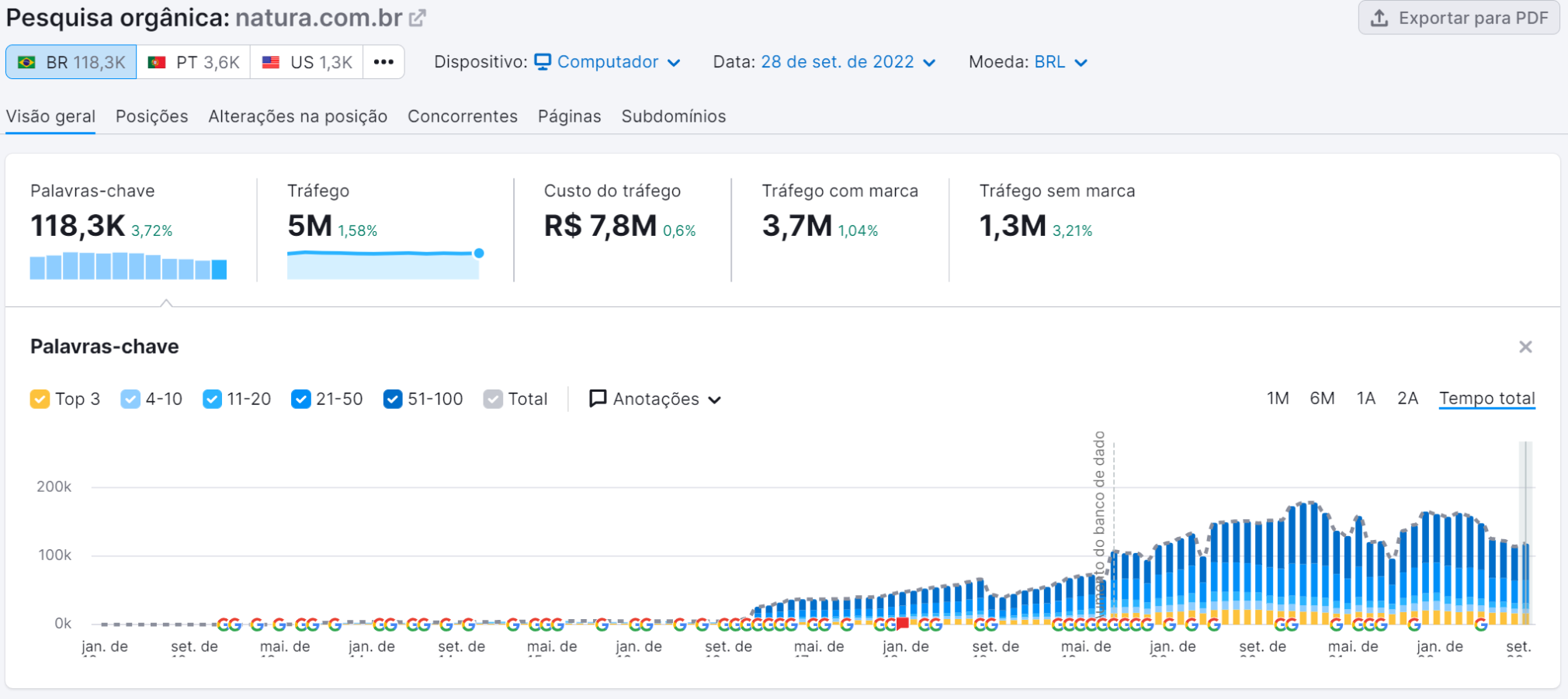 técnicas de seo - exemplo ferramenta pesquisa orgânica