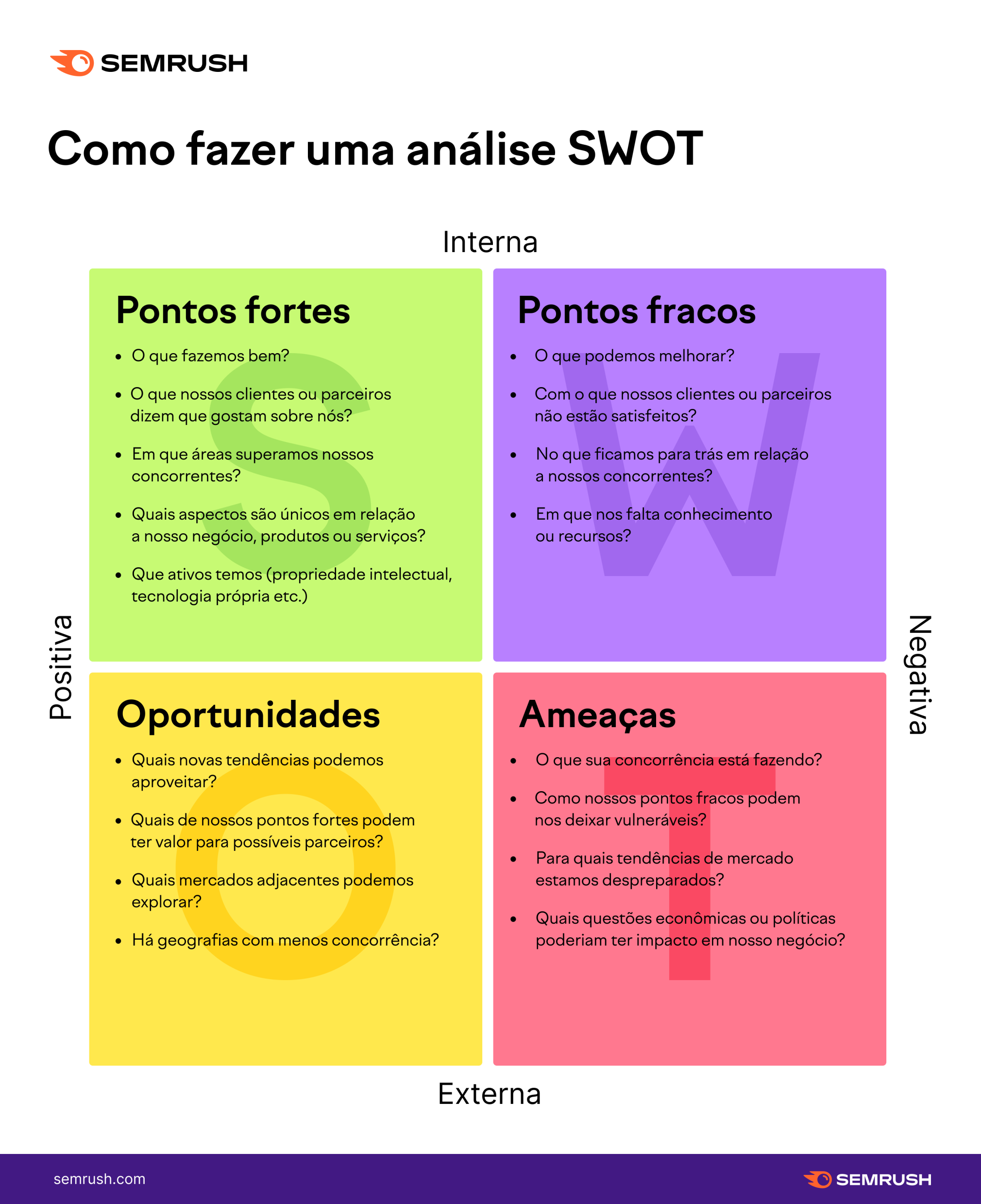 como fazer uma análise swot