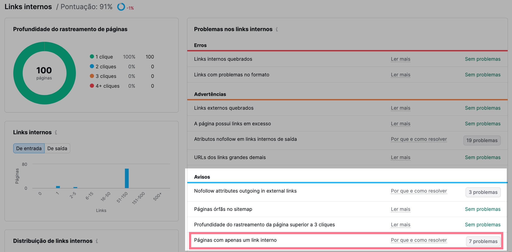 avisos sobre links internos