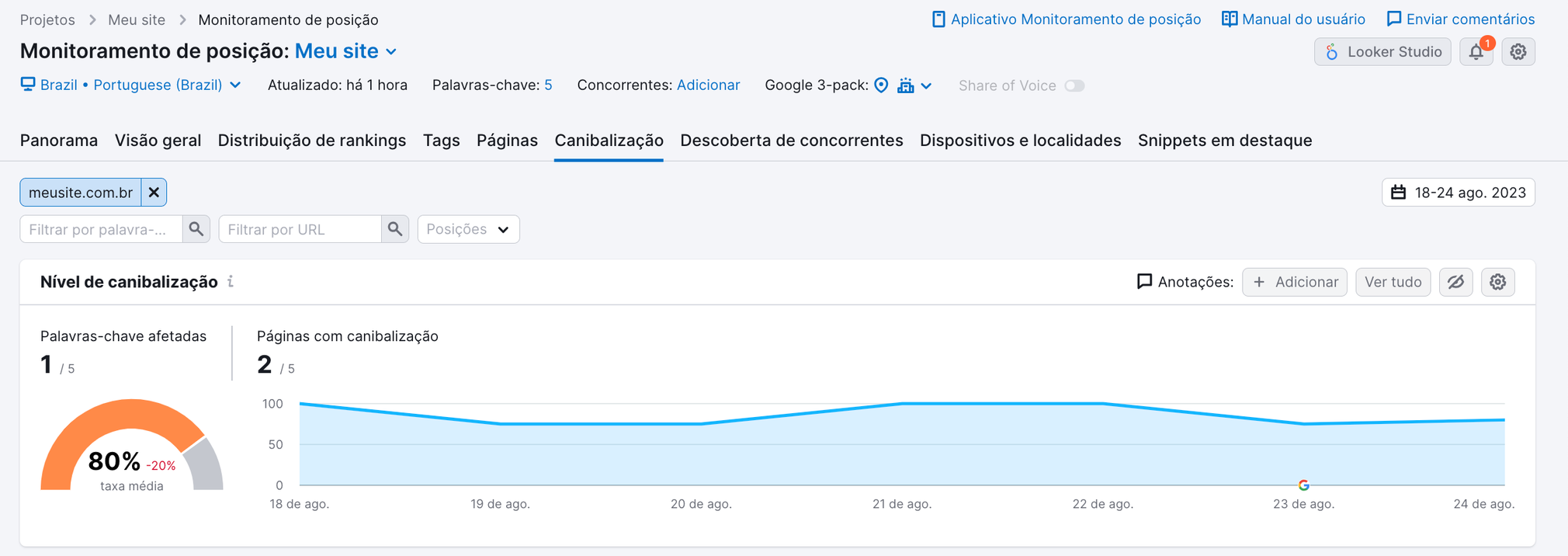 relatório de canibalização