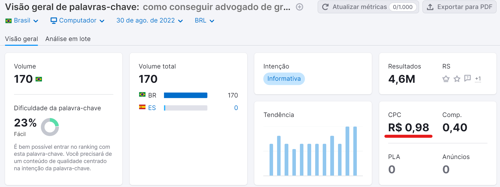 o que são palavras-chave - exemplo ferramenta visão geral de palavras-chave - CPC baixo