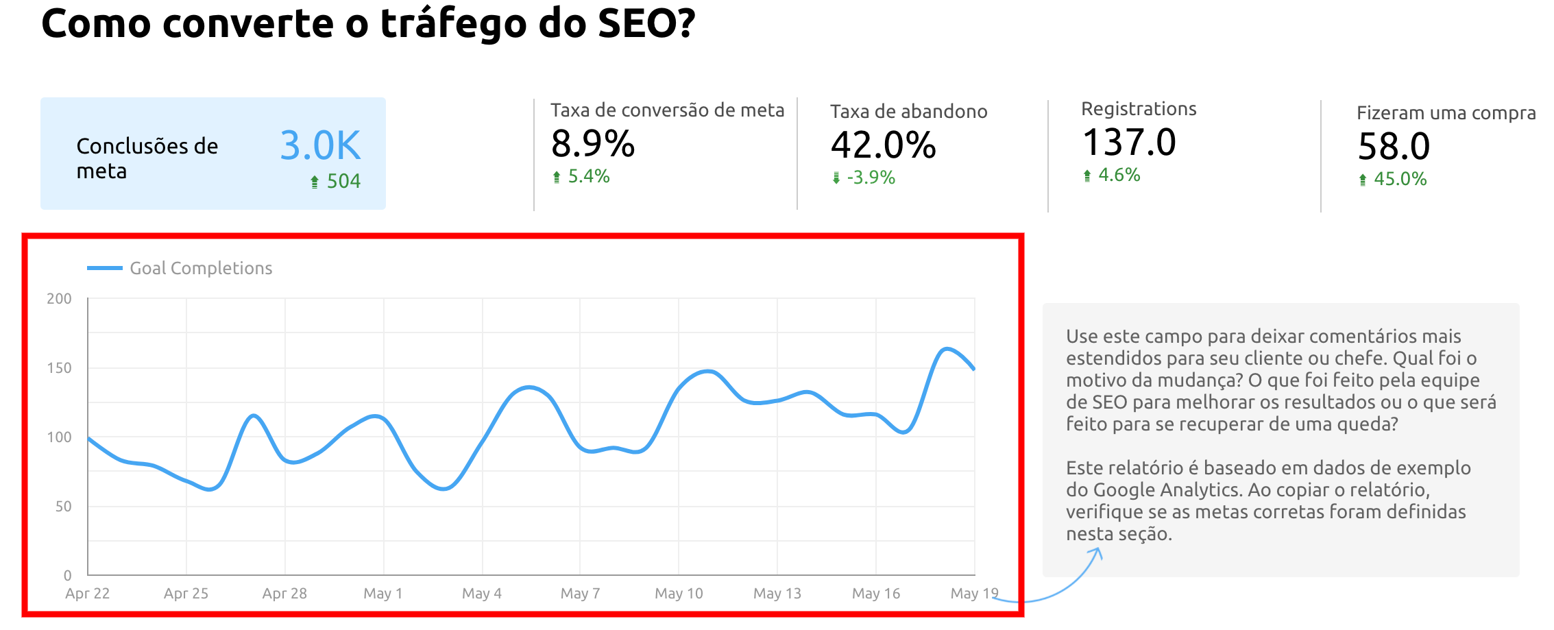 gráfico de conclusões de meta no relatório de SEO do Google Looker Studio