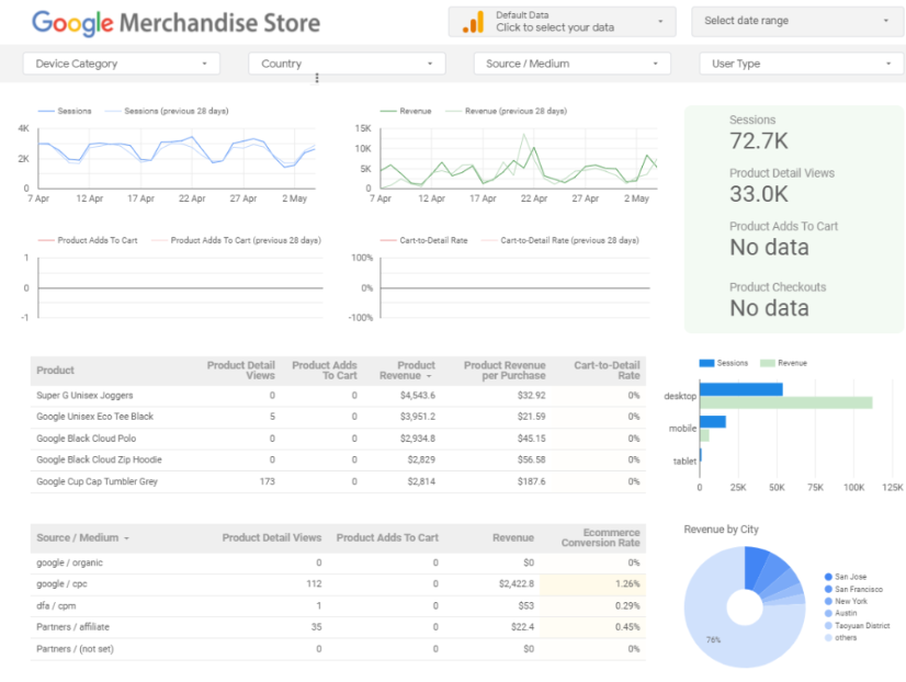 print da tela do google analytics