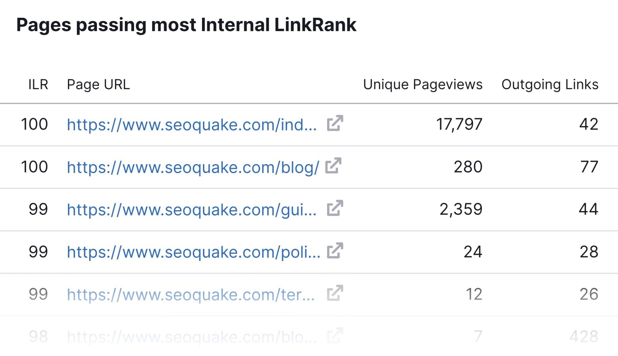internal linkrank