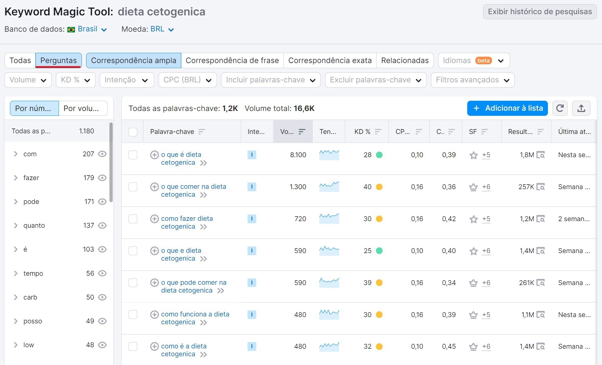 Keyword Magic Tool