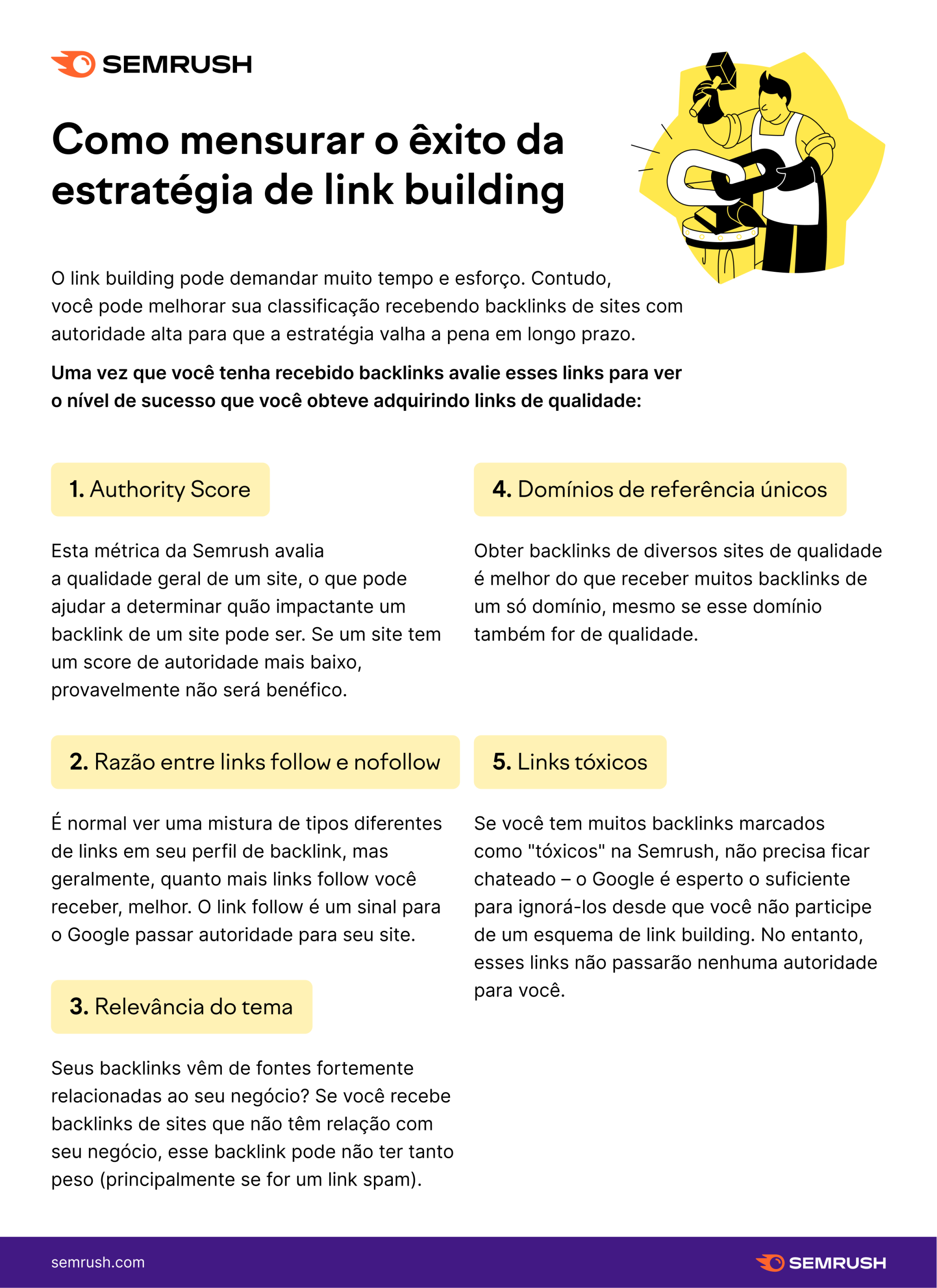 Como mensurar o êxito do link building