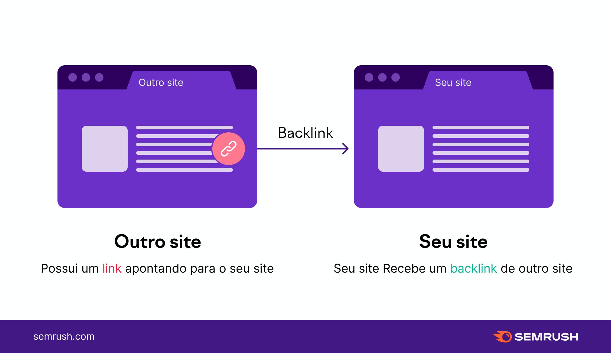 exemplo backlink