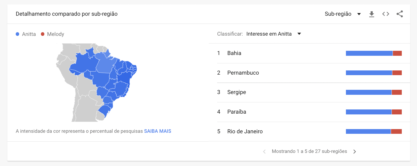 Google Trends - comparar interesse por país