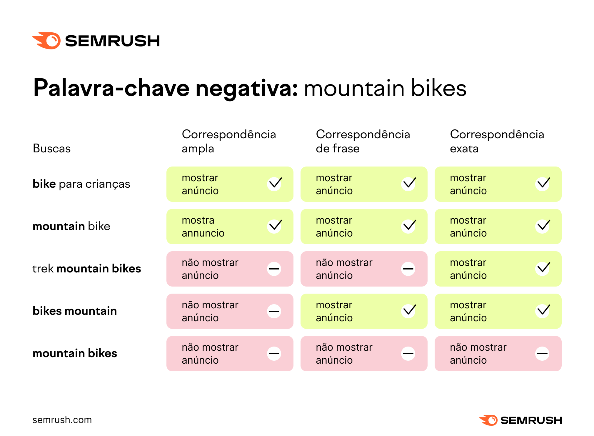 palavras-chave negativas para mountain bikes