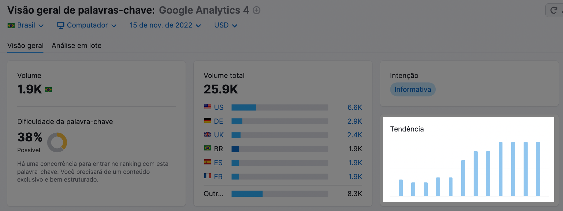 tendências Google Analytics 4