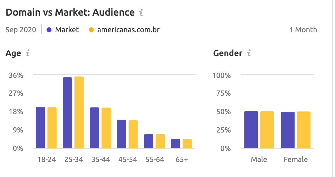 Domain Market audience
