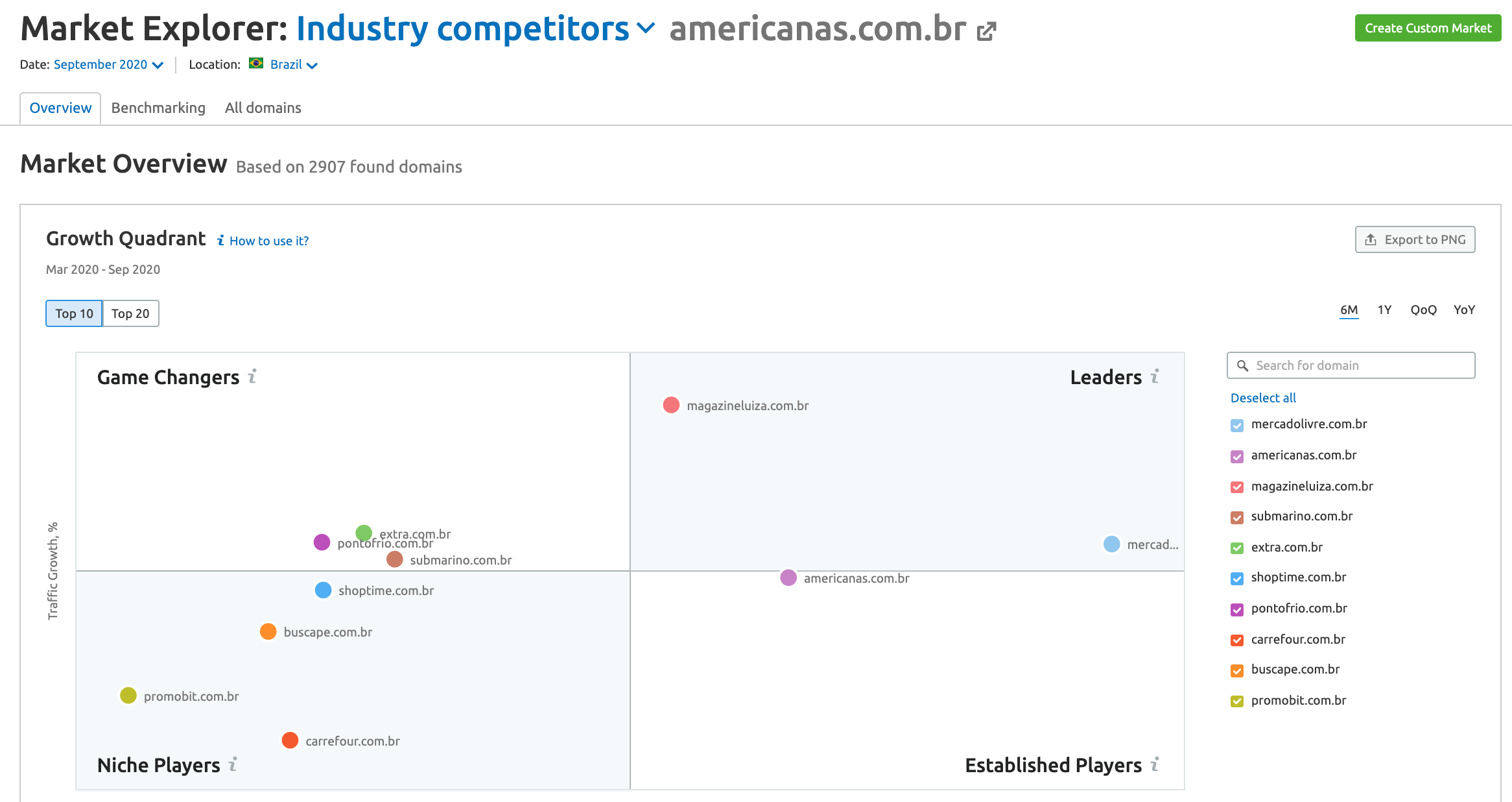 Market Explorer: americanas competidores
