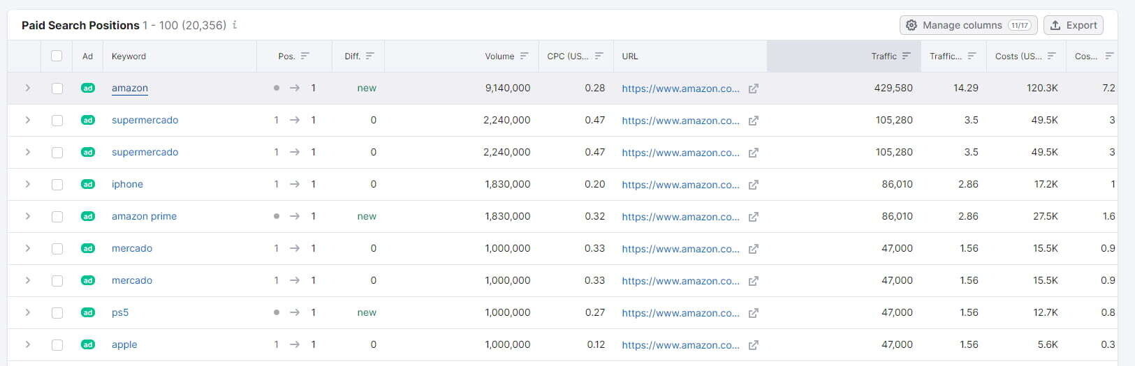 screenshot da análise de paid search positions do semrush