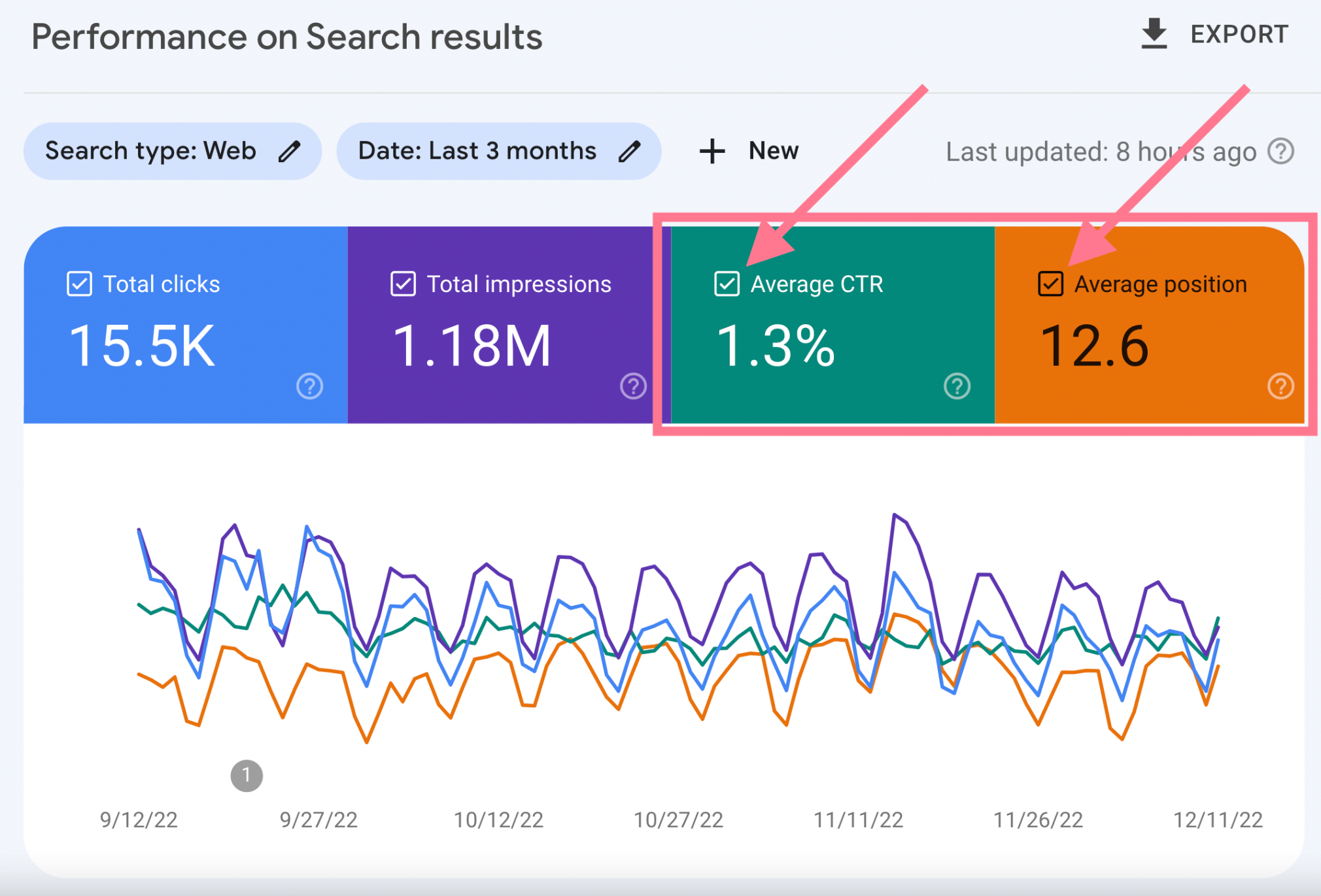 google search console performance report graph