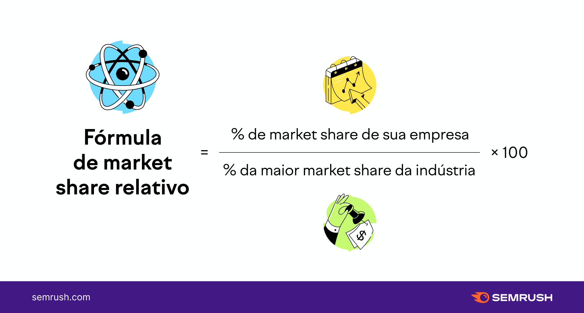 Market share relativo