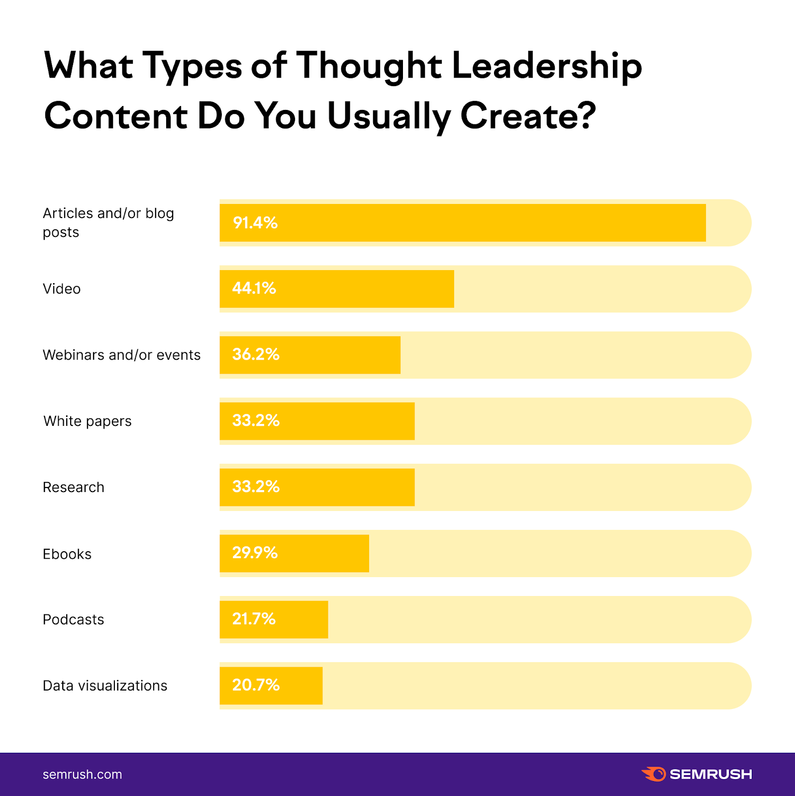 What types of thought leadership content do you create