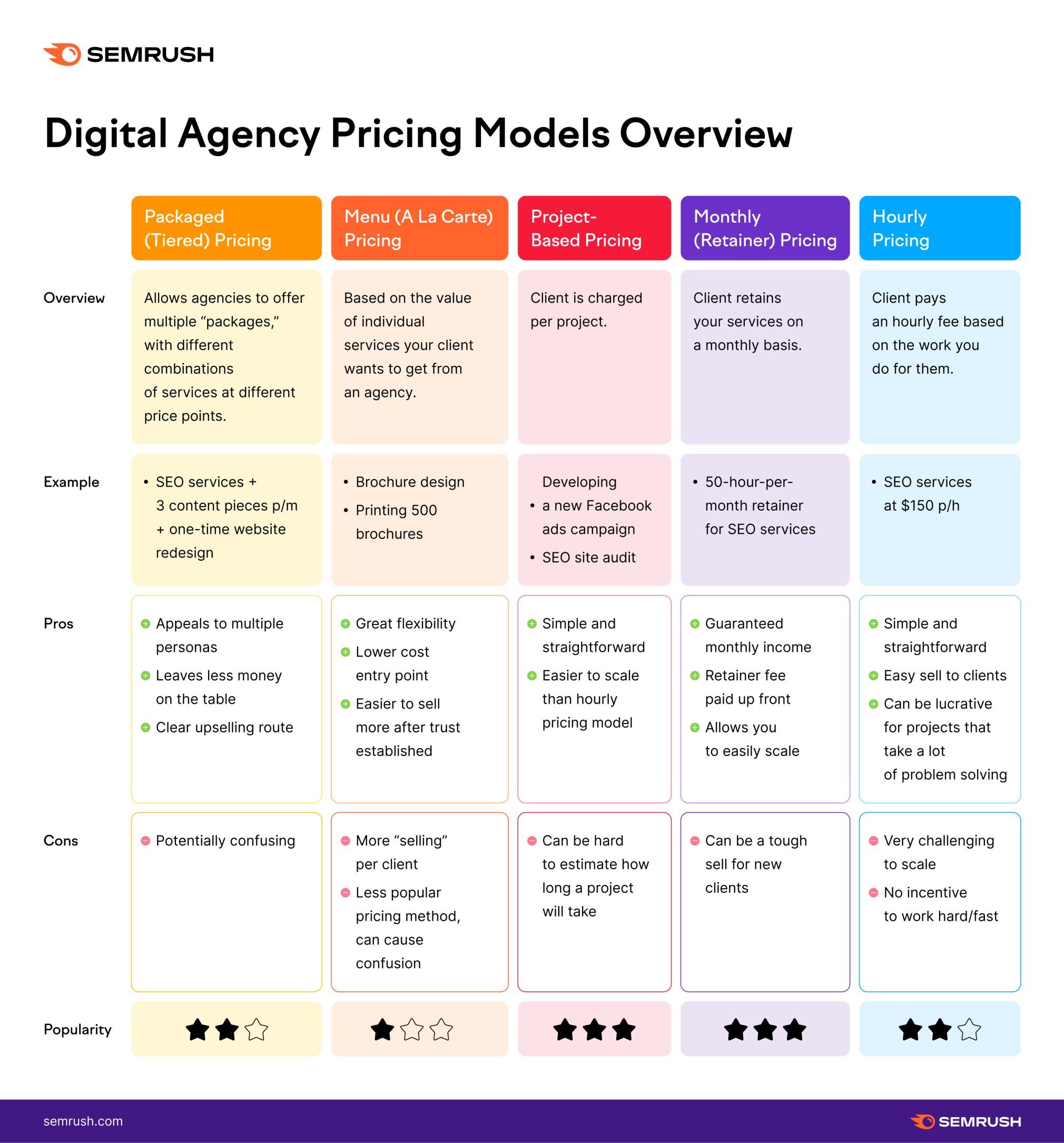 The Digital Agency Business Model