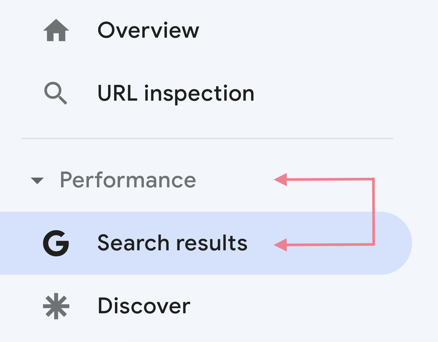performance search results no google search console