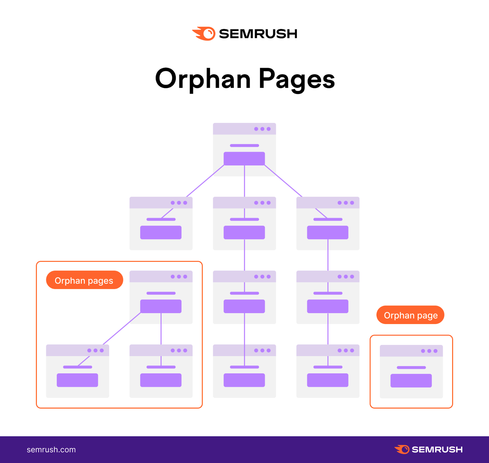orphan pages infographic