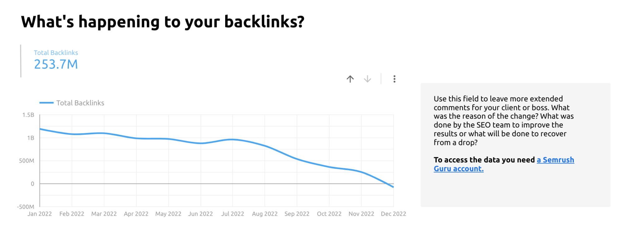 Template de relatório SEO no Google Looker Studio: gráfico de backlinks