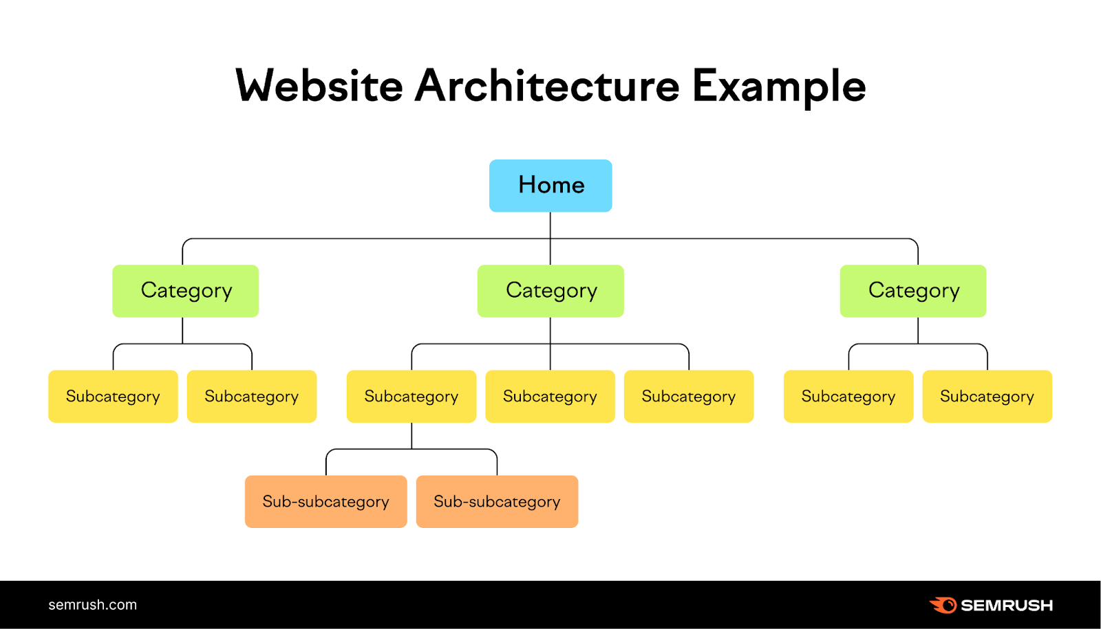 website architecture infographic